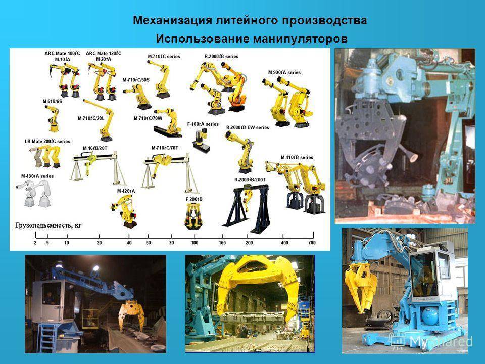 Средства механизации производства. Автоматизация литейного производства. Оборудование литейных цехов. Механизация и автоматизация литейного производства. Технологическое оборудование литейных цехов.