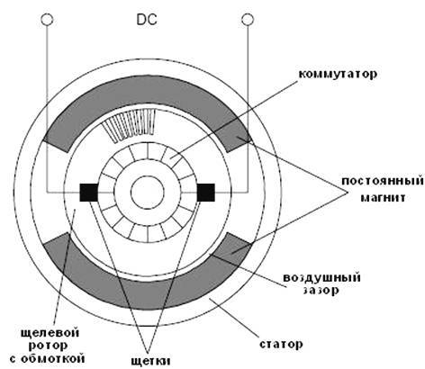 Схематическое изображение электродвигателя
