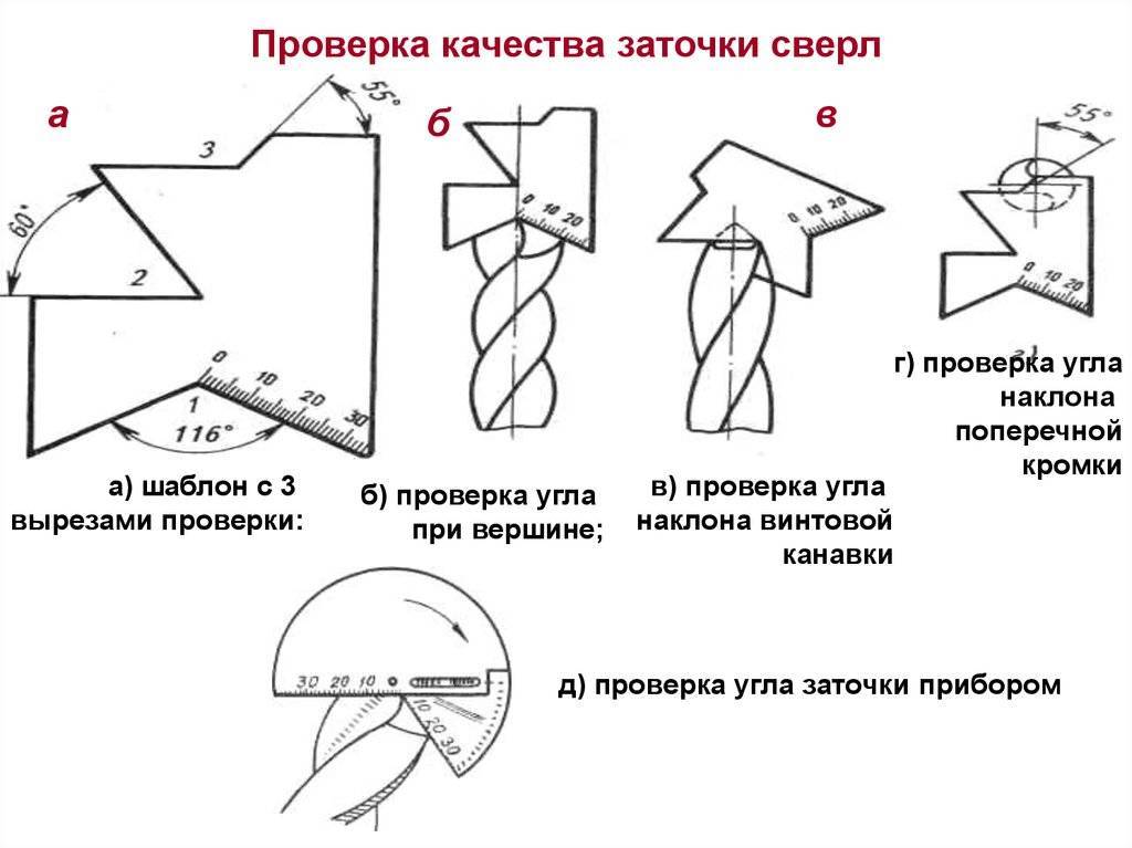 Схема заточки сверла