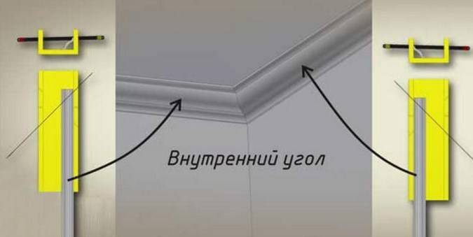 Как резать плинтуса на потолок: углы