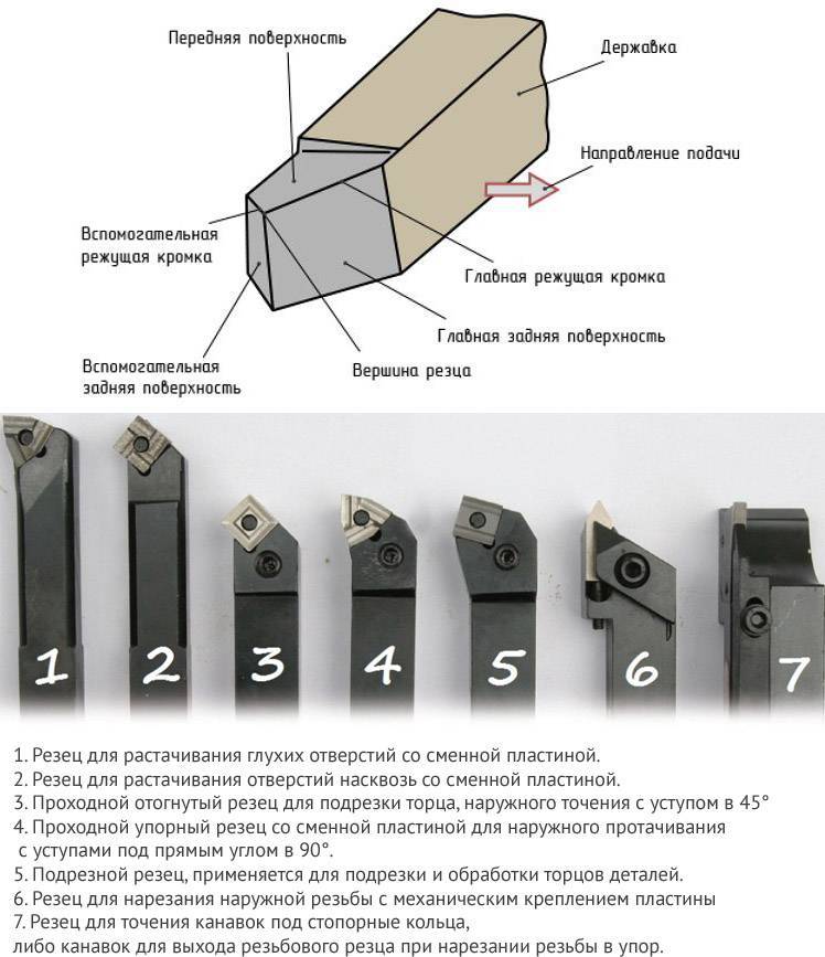 Резец для токарного станка по металлу: классификация, виды, назначение :: syl.ru