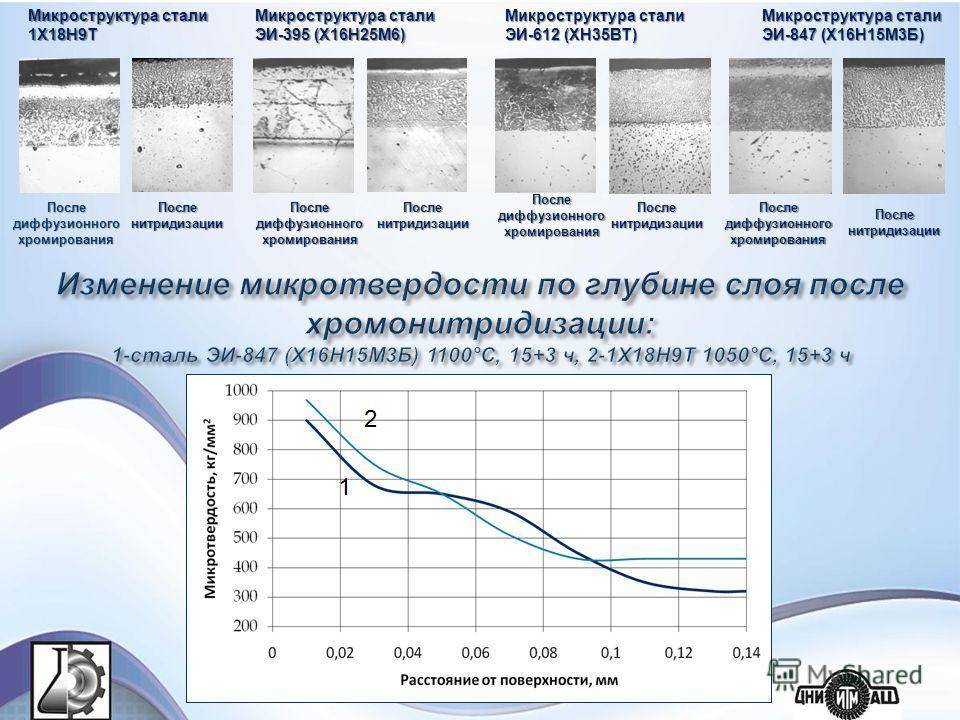 Восстановление деталей диффузионной металлизацией