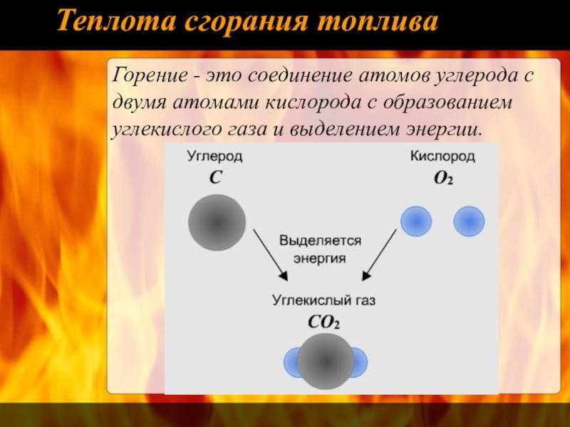 Молярная масса углекислого газа (co2), все формулы