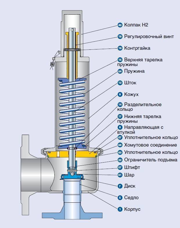Предохранительный клапан схема