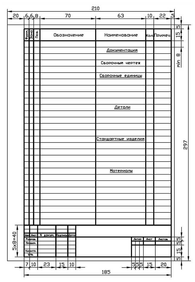 Спецификации на чертежах по гост (формы и правила заполнения)