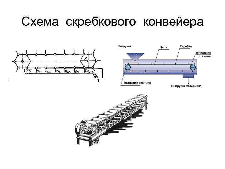 Ленточный конвейер - устройство, применение