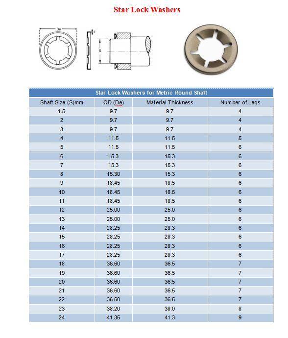 Размеры и типы стопорных колец - таблица гостов и dinов