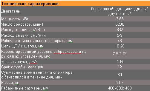 ✅ расход бензина на бензопилу в час - dacktil.ru