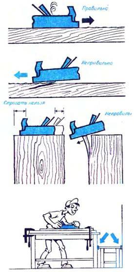 Как выровнять деревянный пол своими руками