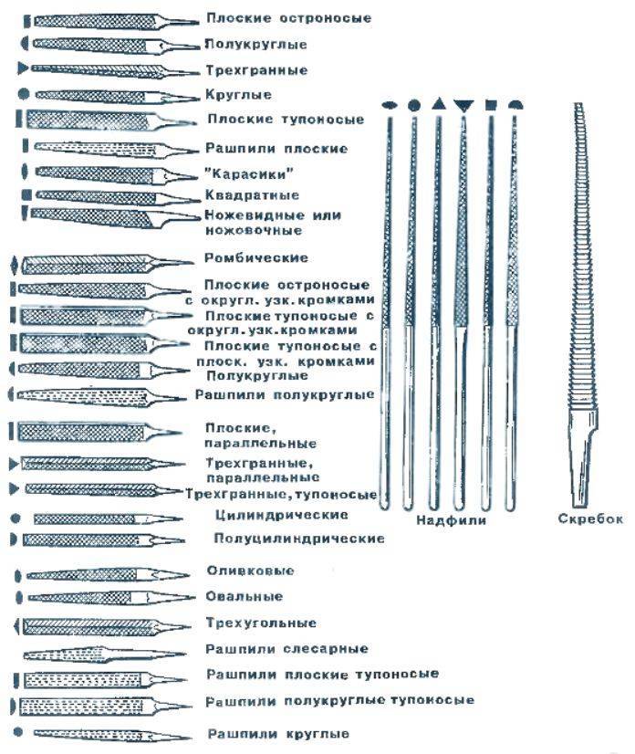 Напильники: виды, классификация, назначение, отличие от надфиля