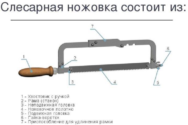 Ручная ножовка по дереву