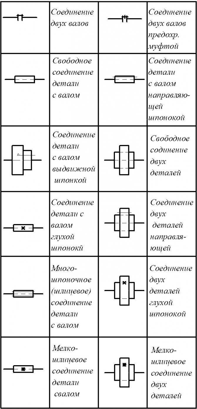 Виды кинематических схем