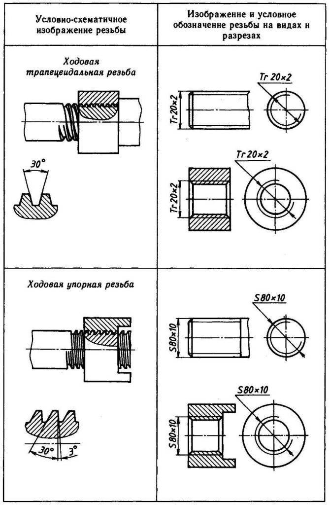 Обозначение трубной резьбы. как на чертеже изображается и обозначается трубная резьба