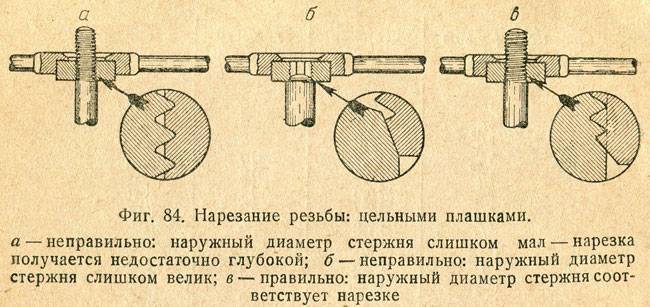 Трубный клупп – ручной инструмент для нарезки резьбы на стальных трубах