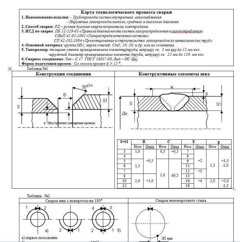 Технологическая карта для сварки