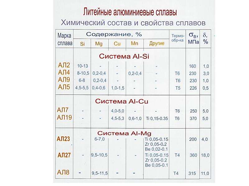Сплав ад31 и его аналоги 6060 и 6063 – aluminium-guide.com