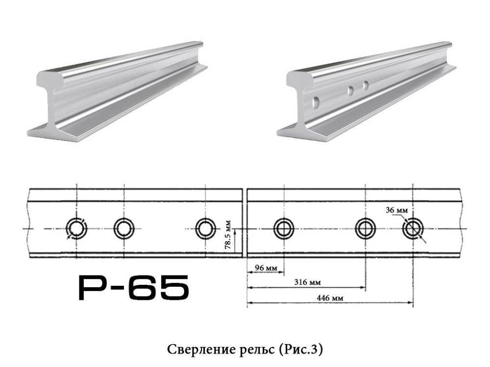 Схема рельс р65