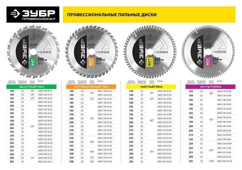 Пильные диски к циркулярным пилам выбираем правильно - rodan.ru