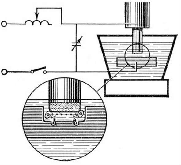 Электроэрозионные супердрели - станки для сверления стартовых отверстий