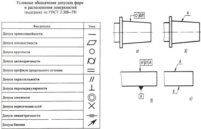 Гост 2.308-79 единая система конструкторской документации (ескд). указание на чертежах допусков формы и расположения поверхностей (с изменением n 1)