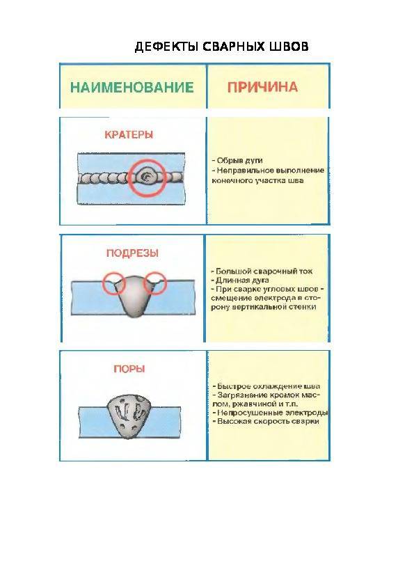 Дефектоскопия сварных швов и соединений - методы контроля качества