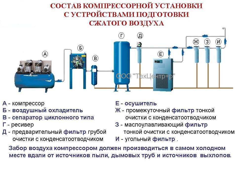 Топ-10 воздушных поршневых компрессоров