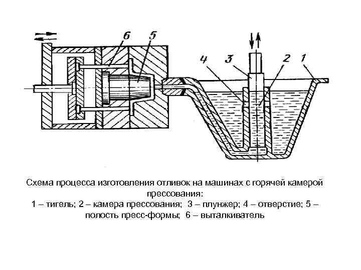 Изготовление болтов: как их делают на заводе штамповкой и ковкой