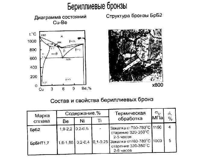 Что такое бронза: фото и характеристики сплава :: syl.ru