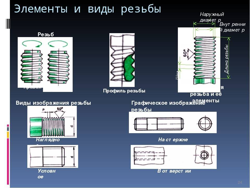 Виды резьб фото