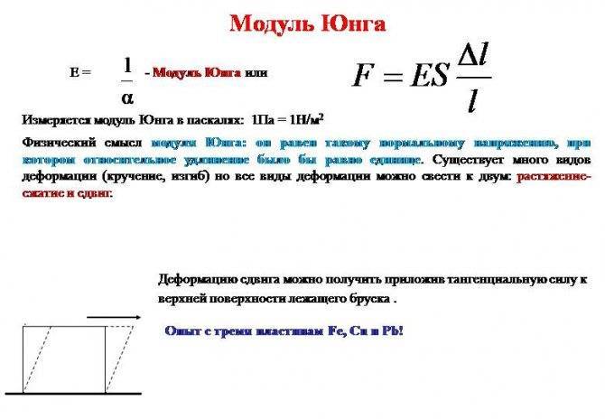 М упругости. Модуль продольной упругости формула. Модуль Юнга и модуль упругости. Формула для расчета модуля Юнга. Предел прочности и модуль Юнга.