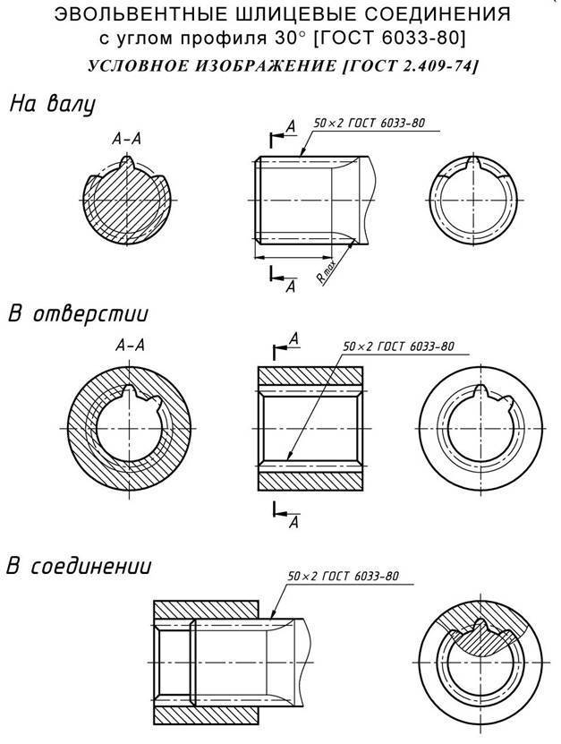 Шлицевое соединение на чертеже гост
