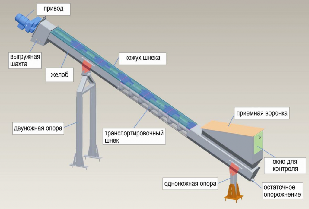 Скорость подачи песка. Шнековый Транспортер Huber ro8 t. Шнековый Транспортер Huber ro8t-355. Транспортер зерна шнековый схема. Угол наклона транспортера для сыпучих материалов.