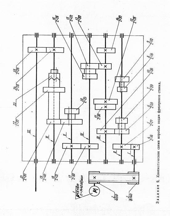 Кинематическая схема коробки скоростей