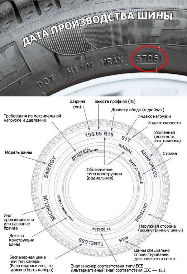 Что означает маркировка шин и ее расшифровка для легковых автомобилей: цифры и пиктограммы