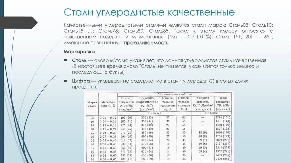 Механические свойства стали проверенные на образцах изготовленных из штанг