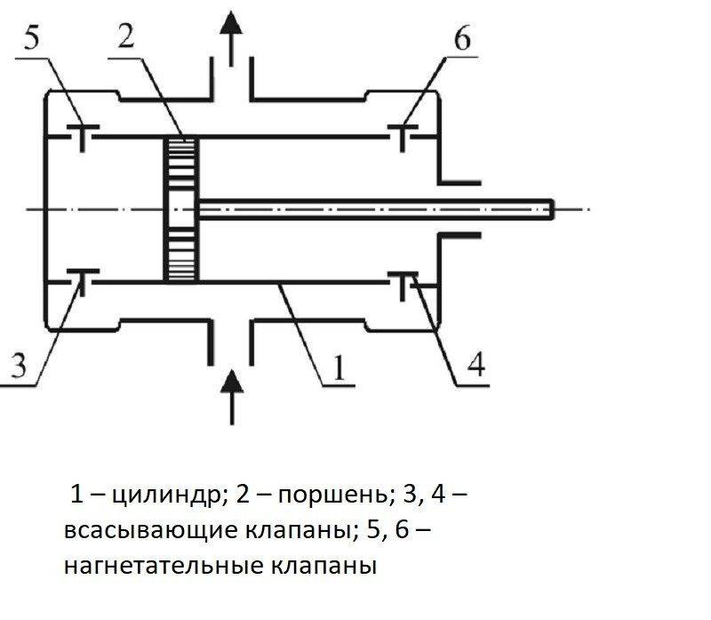 Что такое насос