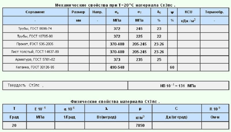 Механические свойства стали проверенные на образцах изготовленных из штанг