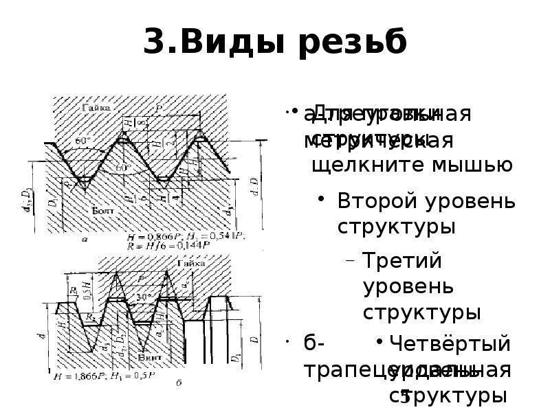 Виды резьб фото