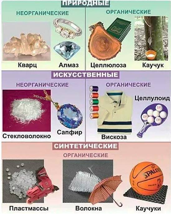 Презентация неорганические полимеры