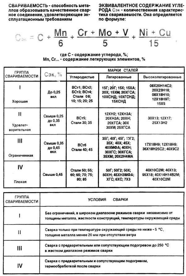 Свариваемость сталей