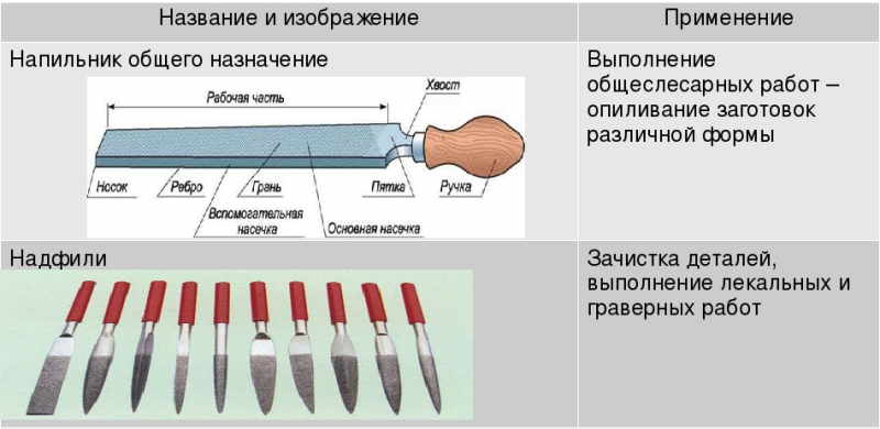 Как выбрать напильник с учетом планируемых работ: типы инструмента