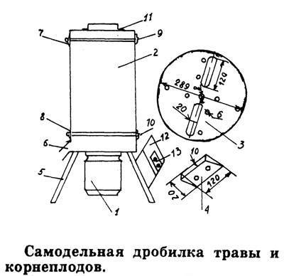 Дробилка для пластика: станок для дробления пластмассы, роторный агрегат