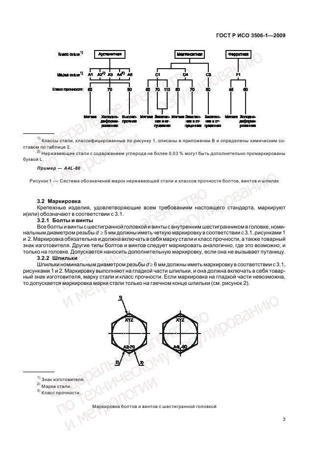 Класс прочности болтов: маркировка, классификация, гост