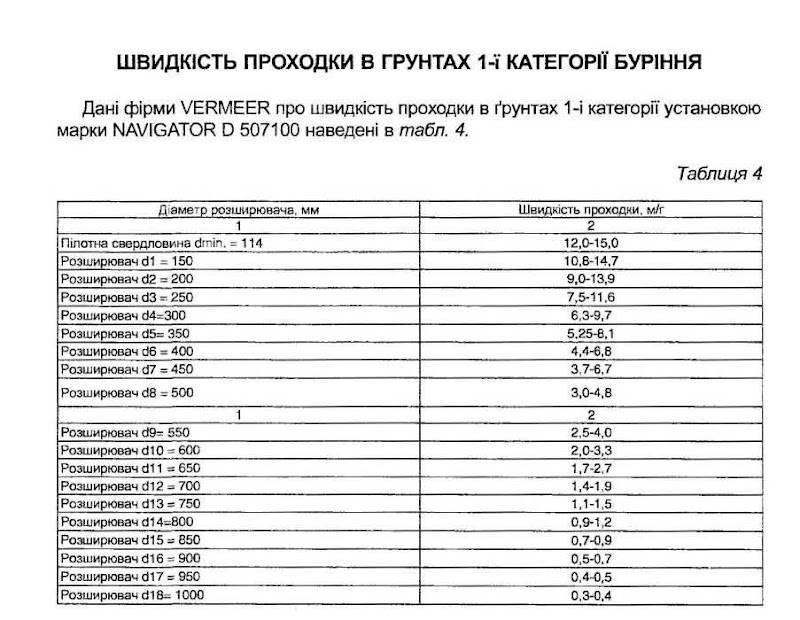 ✅ расход бензина на бензопилу в час - dacktil.ru