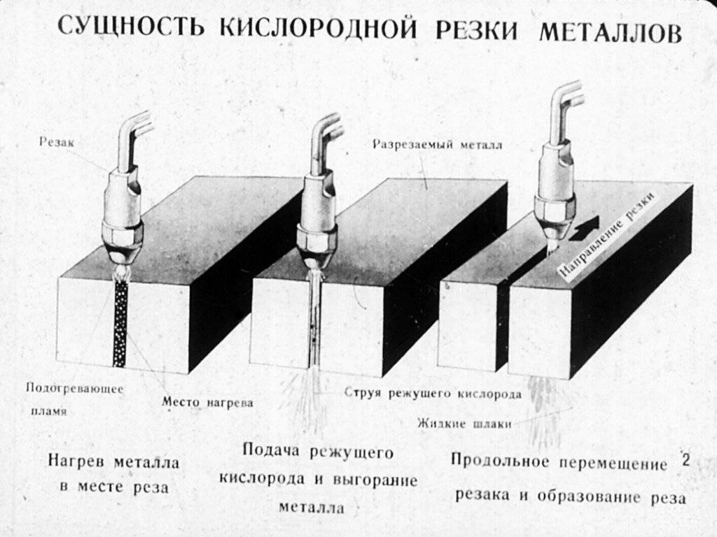 Газовый резак по металлу: габариты, устройство, изготовление своими руками