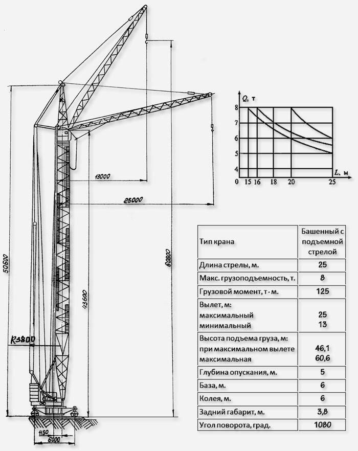 Классификация | справочник строителя | башенные краны | справочник строителя