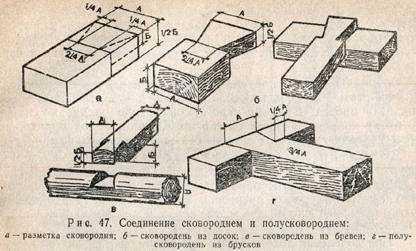 Соединение ласточкин хвост: типы, применение, проектирование