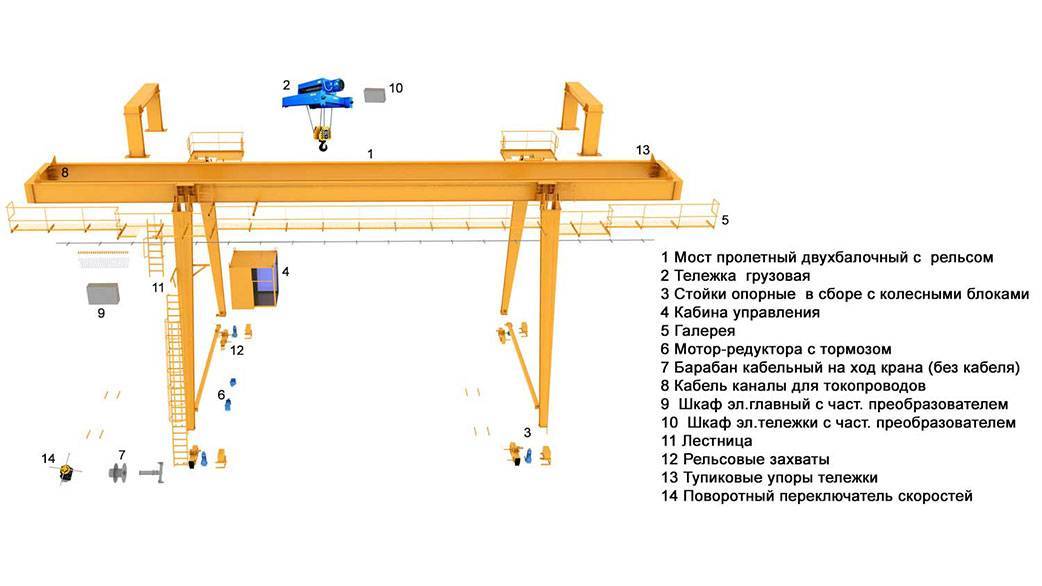 Грейферный мостовой кран: характеристики и параметры