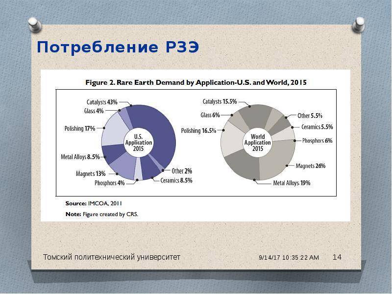 Инвестиции в редкоземельные металлы.