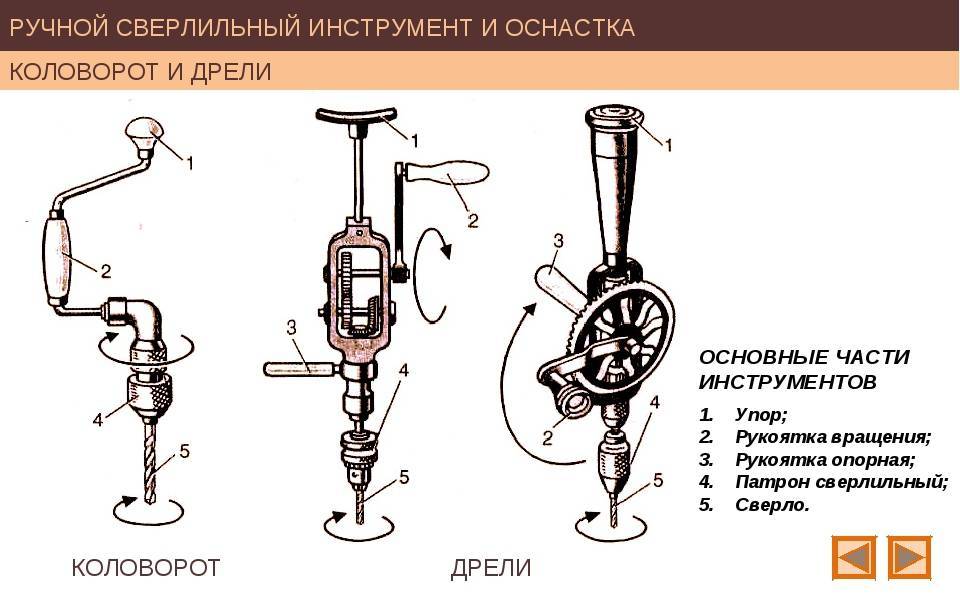 Коловорот ручной — назначение, устройство, принцип работы